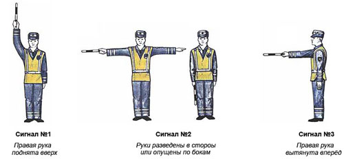 Правая рука регулировщика вытянутая вперед пешеходам. Сигналы регулировщика для пешеходов. Жесты регулировщика для пешеходов. Сигналы регулировщика рука поднята вверх. Жесты регулировщика руки в стороны.
