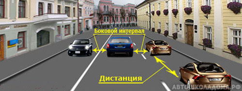 Тема 9. Расположение транспортных средств на проезжей части.