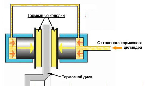 с неработающим стеклоподъемником можно ли ездить